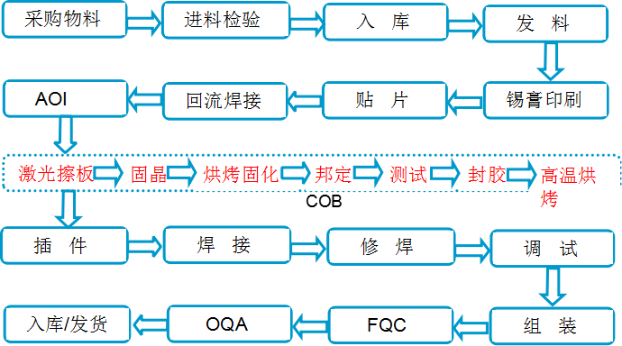 产品工艺流程图.png